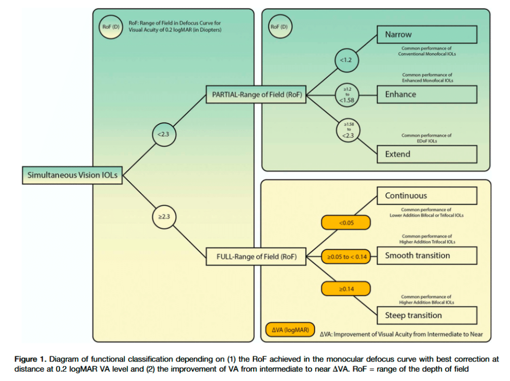 lentes intraoculares